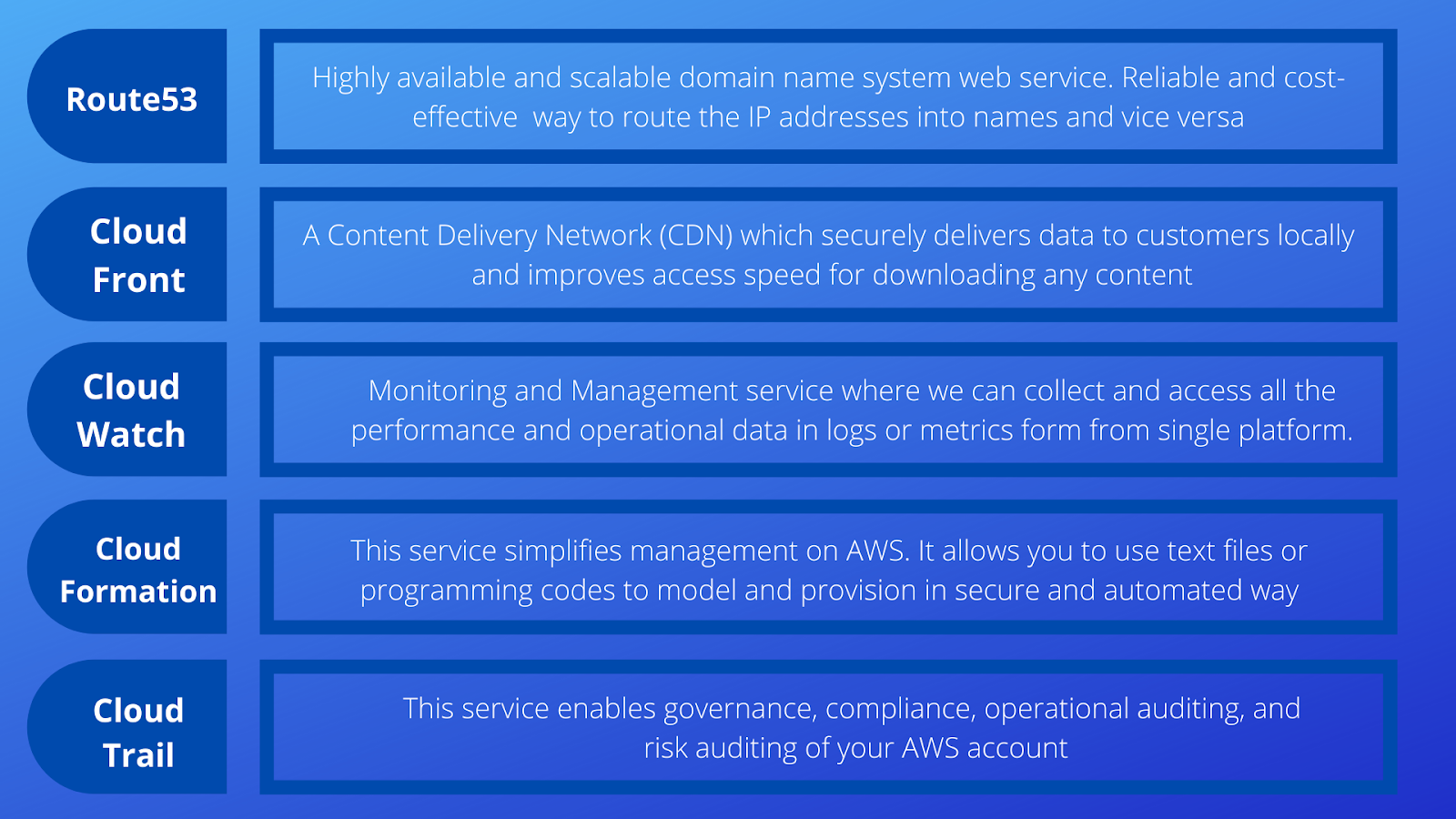 AWS Certification: What is AWS and Why is it Important?