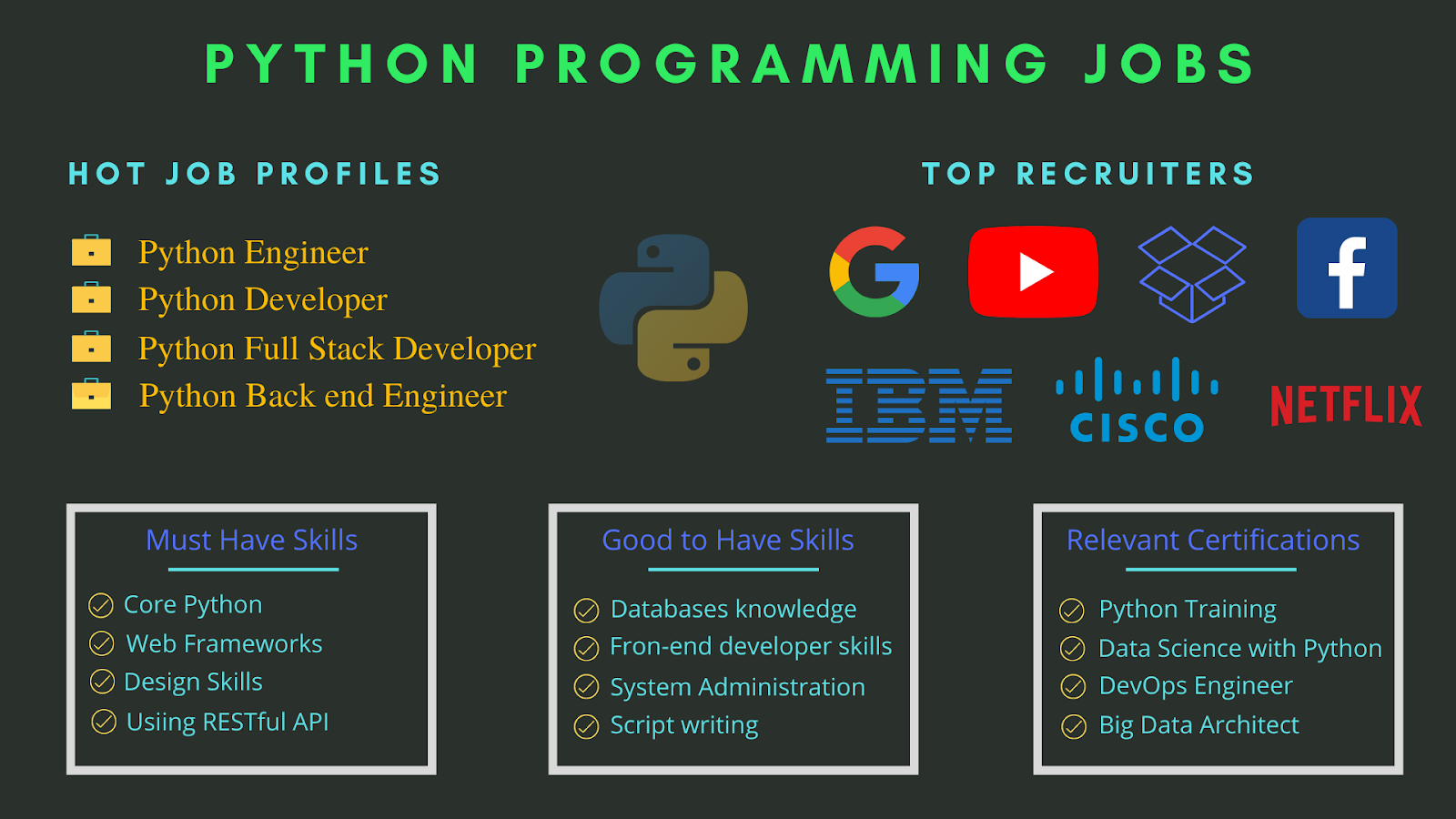 Reasons to Learn Python