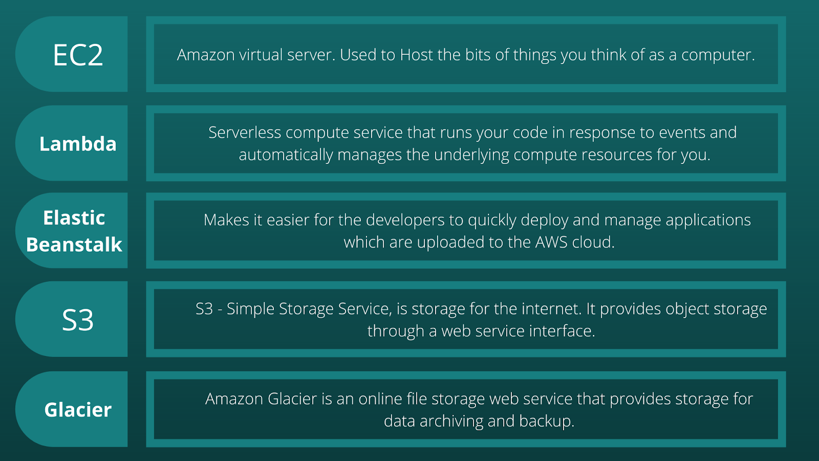 AWS Certification: What is AWS and Why is it Important?