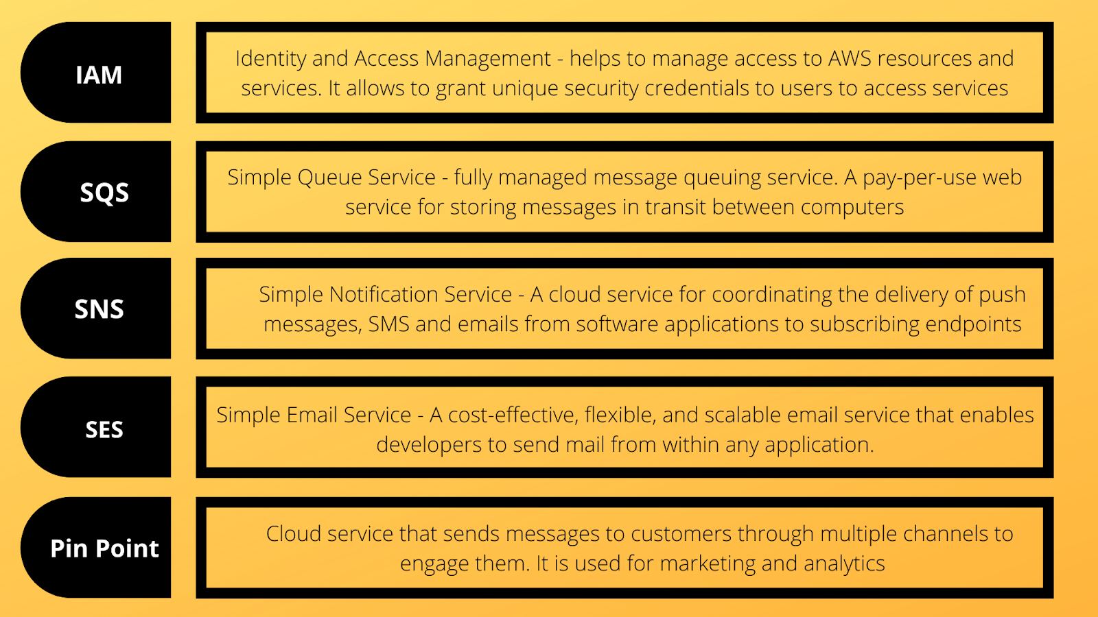 AWS Certification: What is AWS and Why is it Important?