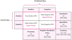 Most Frequently Asked Interview Questions on Machine Learning in 2024