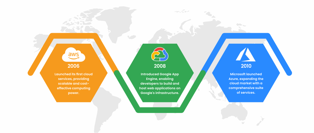 Cloud Computing Completely Changed the Businesses