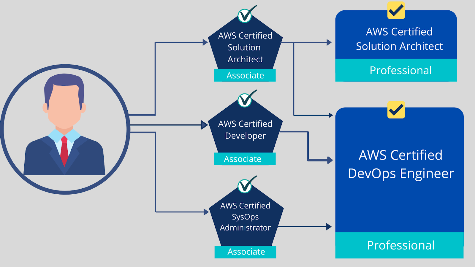 AWS Certification: What is AWS and Why is it Important?
