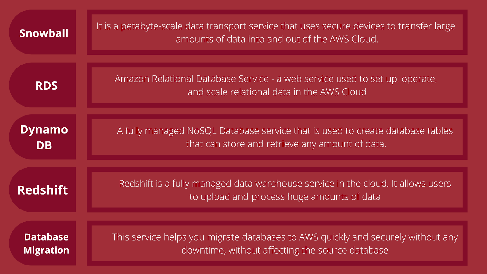 AWS Certification: What is AWS and Why is it Important?
